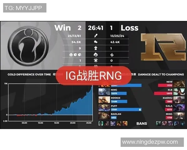 王者荣耀战术IG防反体系解析与实战应用技巧分享