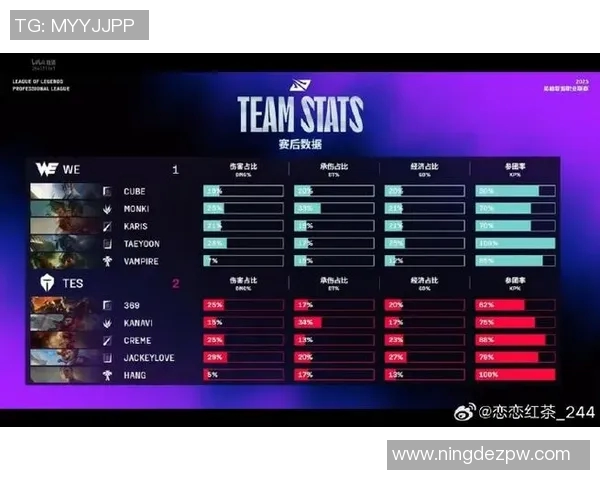 和平精英节奏排行榜最新公布TES战队荣登第八名引发热议
