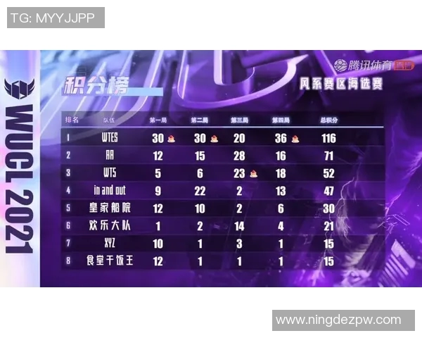 和平精英比赛经验排行榜揭晓TES战队荣获第四名成就非凡