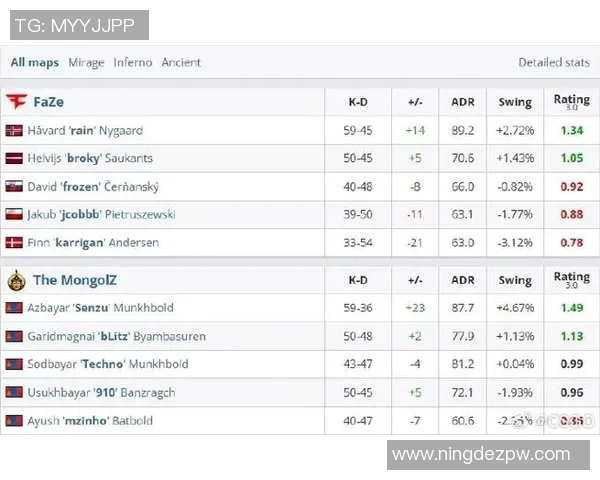 V5战队在CSGO赛事中的节奏掌控与战术解析深度剖析