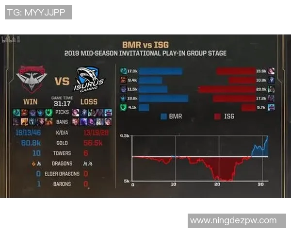 电竞职业联赛V5耐力表现分析与点评展现团队韧性与策略调整