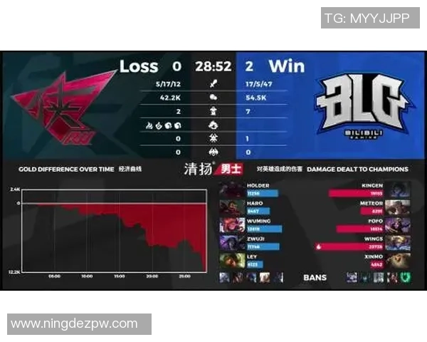 深入分析DOTA2焦点BLG战术策略与团队协作的成功之道