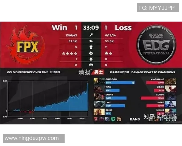 电竞比分热议英雄联盟FPX耐力变革背后的战术调整与选手适应性分析