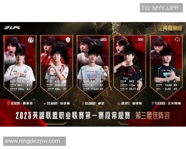 热议王者荣耀WE战队节奏变革对职业赛场的深远影响与未来展望实时数据 热议王者荣耀WE战队节奏变革对职业赛场的深远影响与未来展望实时数据