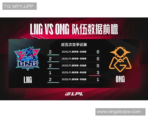 esports最新数据电竞实时数据深度解析LNG战队比赛经验与对手对比分析